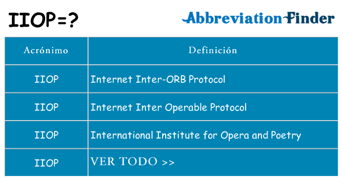 ¿Qué quiere decir iiop