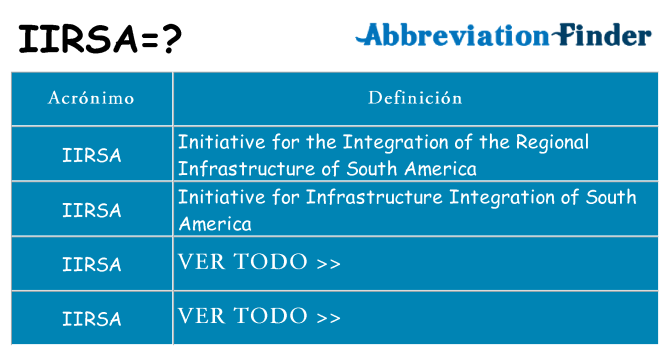 ¿Qué quiere decir iirsa