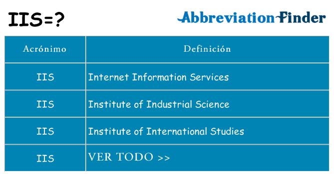 ¿Qué quiere decir iis