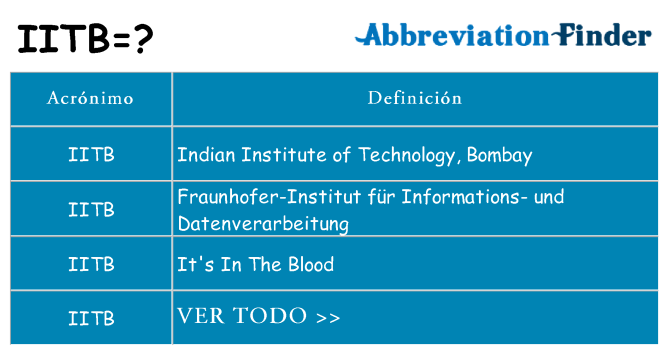 ¿Qué quiere decir iitb