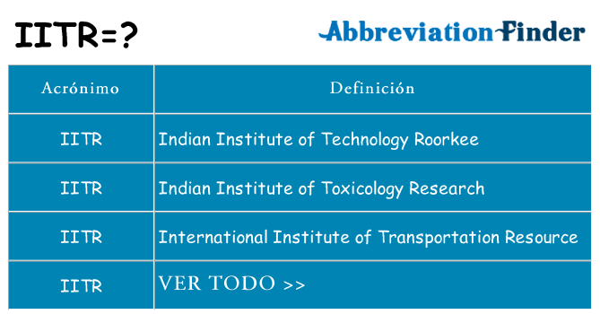¿Qué quiere decir iitr
