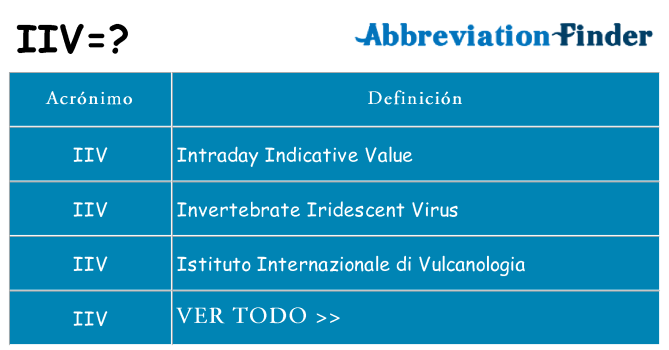 ¿Qué quiere decir iiv