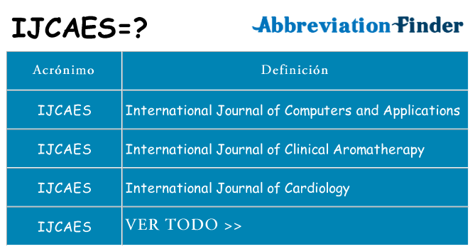 ¿Qué quiere decir ijcaes