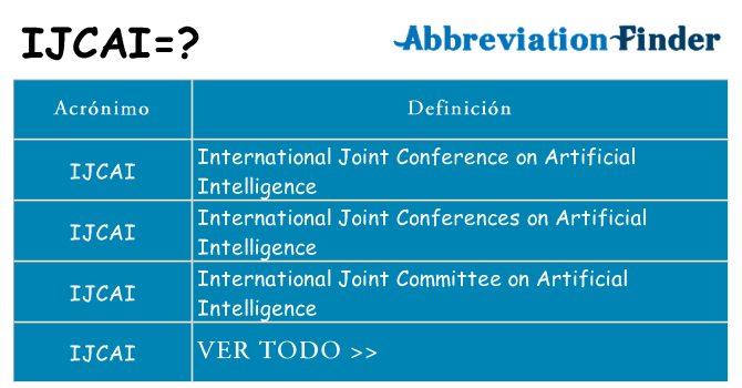 ¿Qué quiere decir ijcai