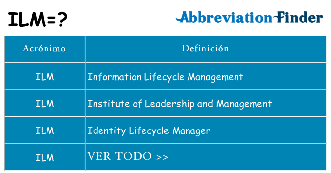 ¿Qué quiere decir ilm