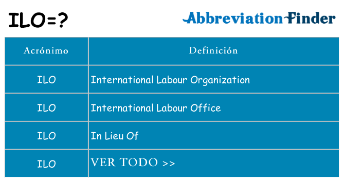 ¿Qué quiere decir ilo