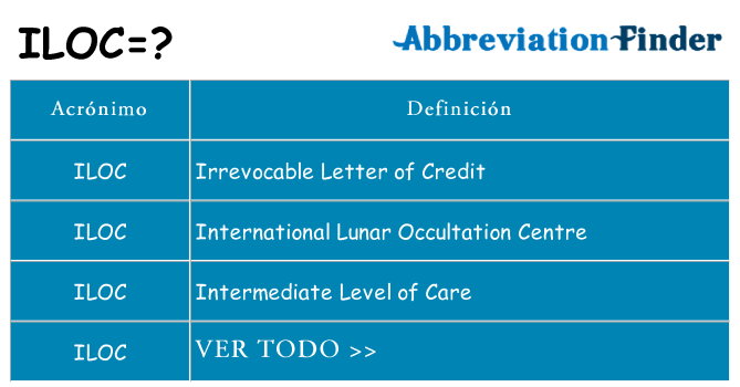 ¿Qué quiere decir iloc