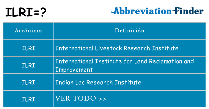 ¿Qué quiere decir ilri