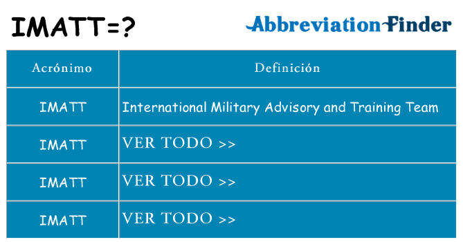 ¿Qué quiere decir imatt