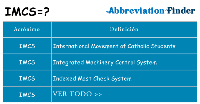 ¿Qué quiere decir imcs