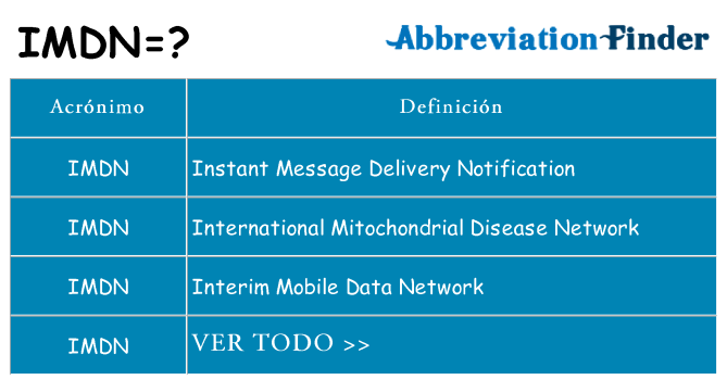 ¿Qué quiere decir imdn