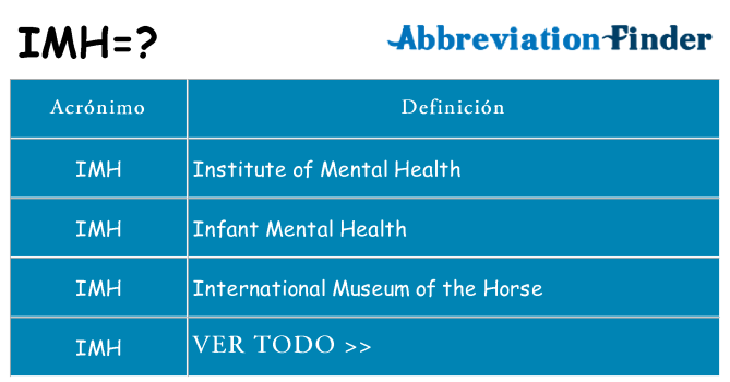 ¿Qué quiere decir imh