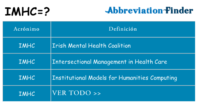 ¿Qué quiere decir imhc