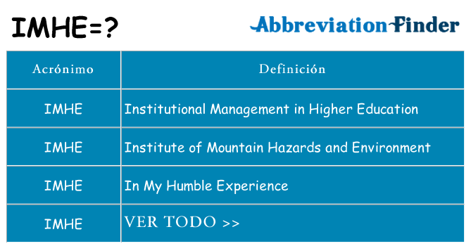 ¿Qué quiere decir imhe