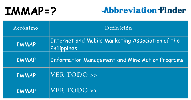 ¿Qué quiere decir immap
