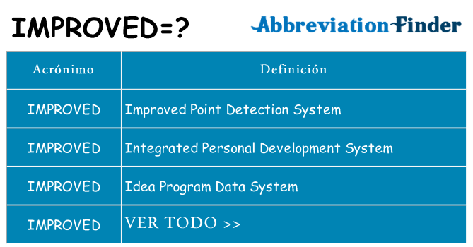 ¿Qué quiere decir improved