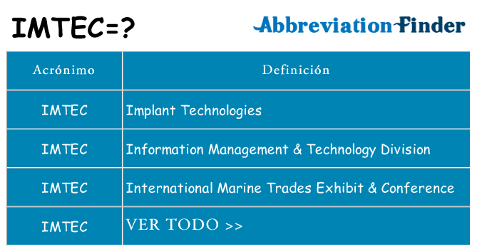 ¿Qué quiere decir imtec