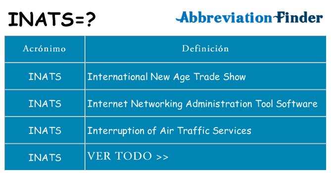 ¿Qué quiere decir inats