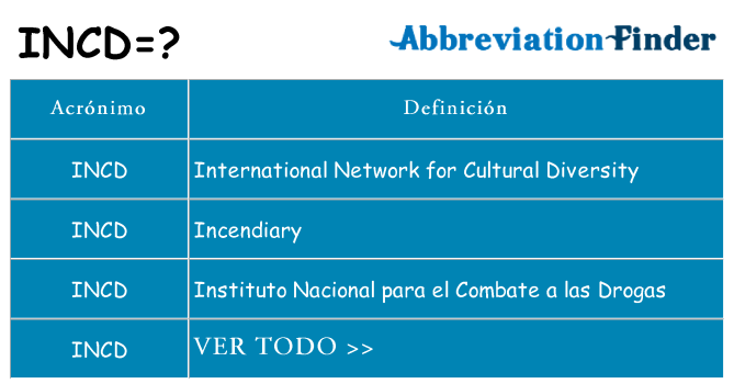 ¿Qué quiere decir incd