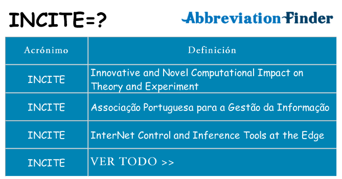 ¿Qué quiere decir incite