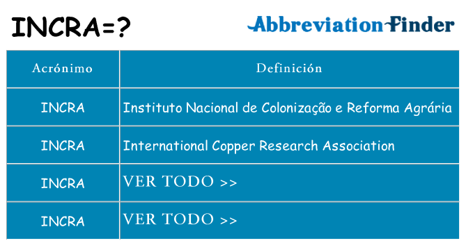 ¿Qué quiere decir incra