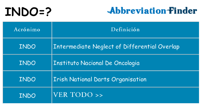 ¿Qué quiere decir indo
