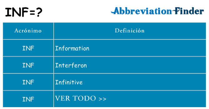 ¿Qué quiere decir inf