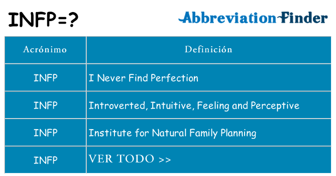 ¿Qué quiere decir infp