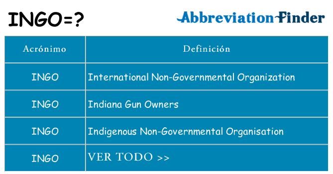 ¿Qué quiere decir ingo