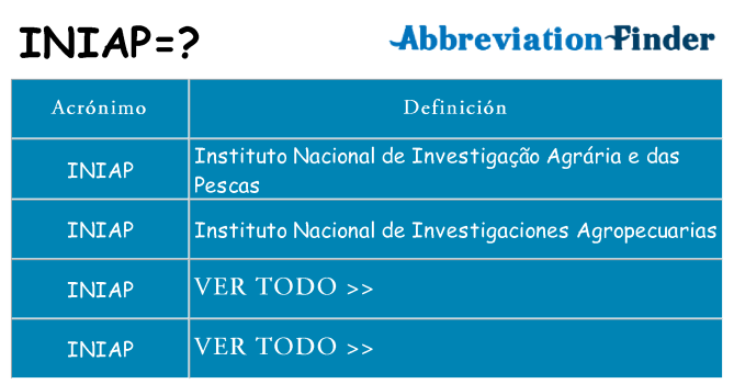 ¿Qué quiere decir iniap