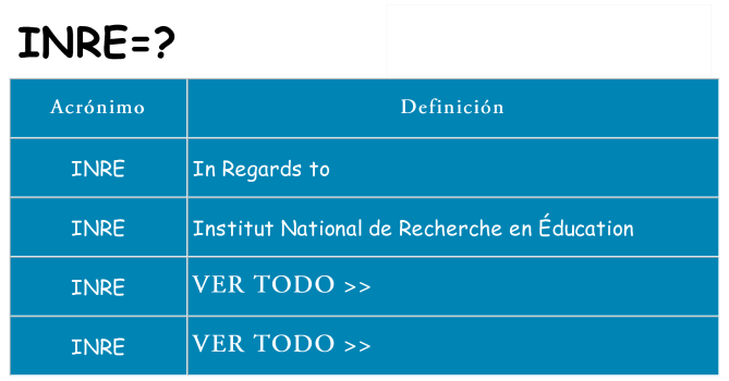 ¿Qué quiere decir inre