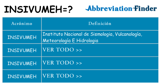 ¿Qué quiere decir insivumeh