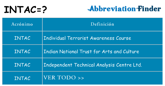 ¿Qué quiere decir intac