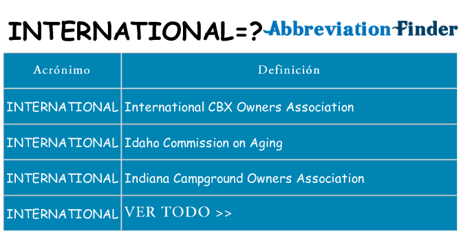 ¿Qué quiere decir international