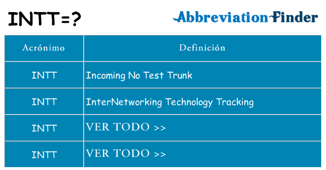 ¿Qué quiere decir intt