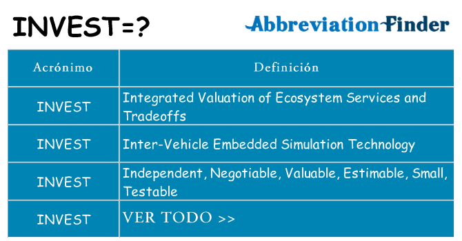 ¿Qué quiere decir invest