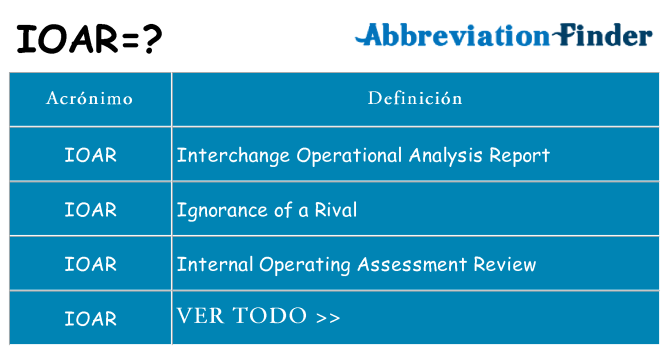 ¿Qué quiere decir ioar