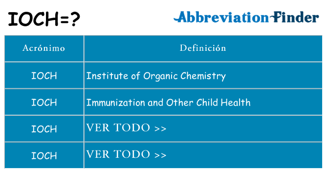 ¿Qué quiere decir ioch