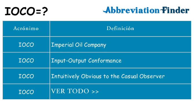 ¿Qué quiere decir ioco