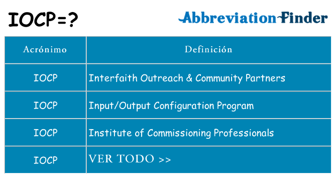¿Qué quiere decir iocp