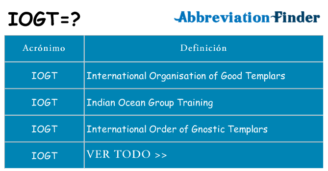 ¿Qué quiere decir iogt