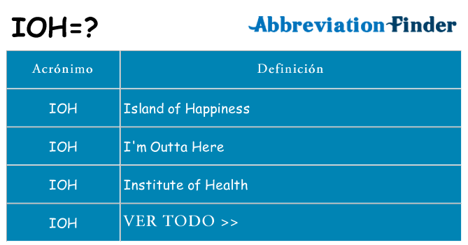 ¿Qué quiere decir ioh