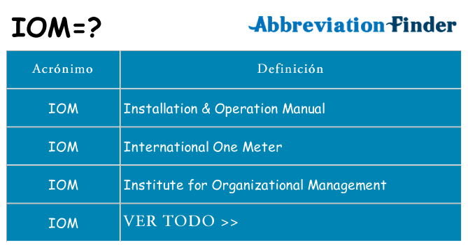 ¿Qué quiere decir iom