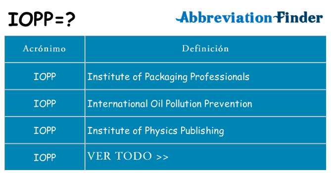 ¿Qué quiere decir iopp