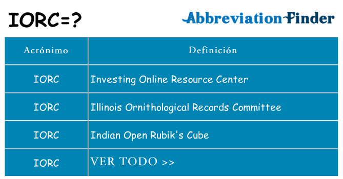 ¿Qué quiere decir iorc