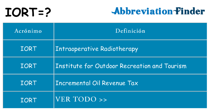 ¿Qué quiere decir iort