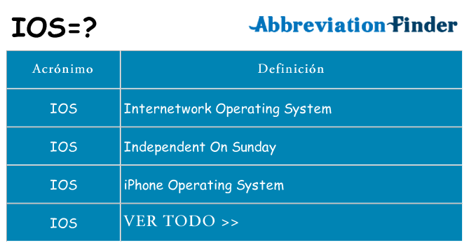 ¿Qué quiere decir ios