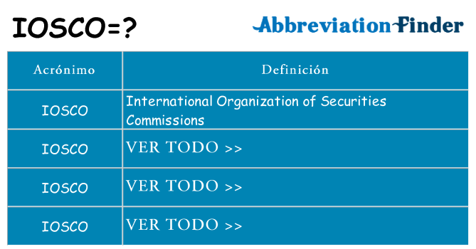 ¿Qué quiere decir iosco