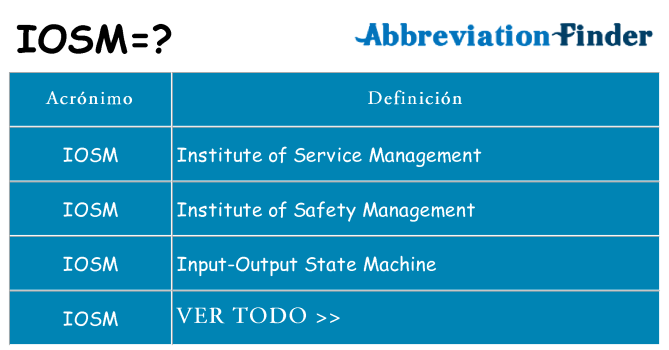 ¿Qué quiere decir iosm