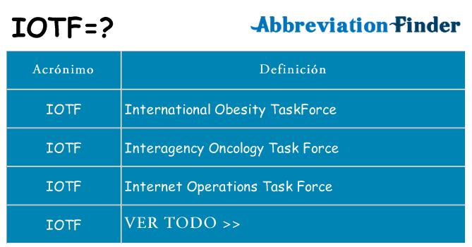 ¿Qué quiere decir iotf